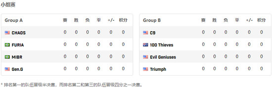 北美地区热门游戏盘点：Destiny热潮与新MOBA登榜