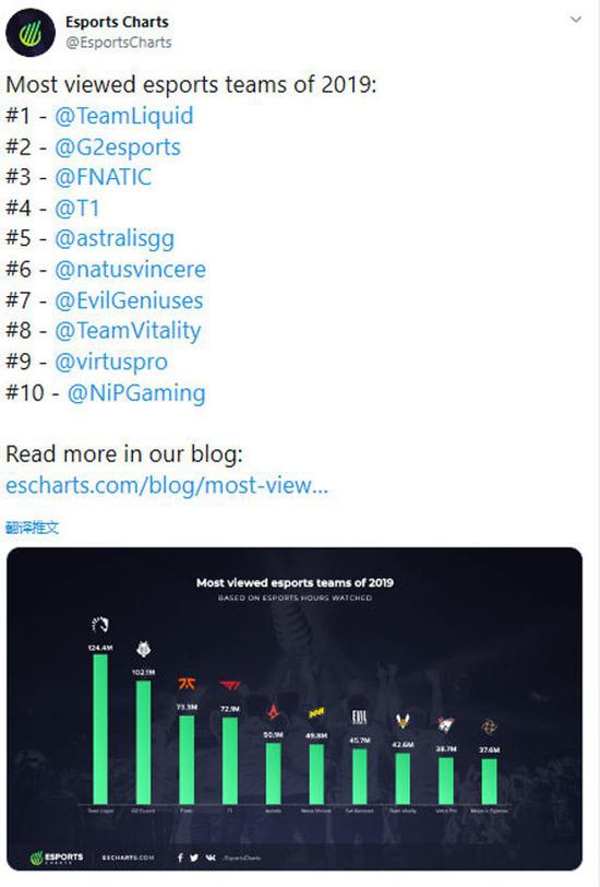 第15赛季第2轮更新内容详解