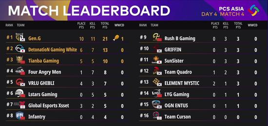 娜可露露胜率提升4%最佳出装攻略