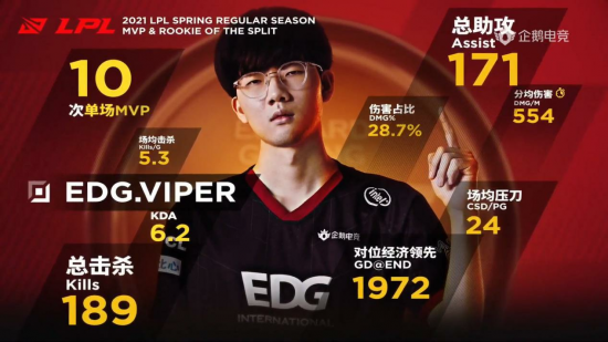DOTA2宝可梦S6赛季精彩开赛全攻略